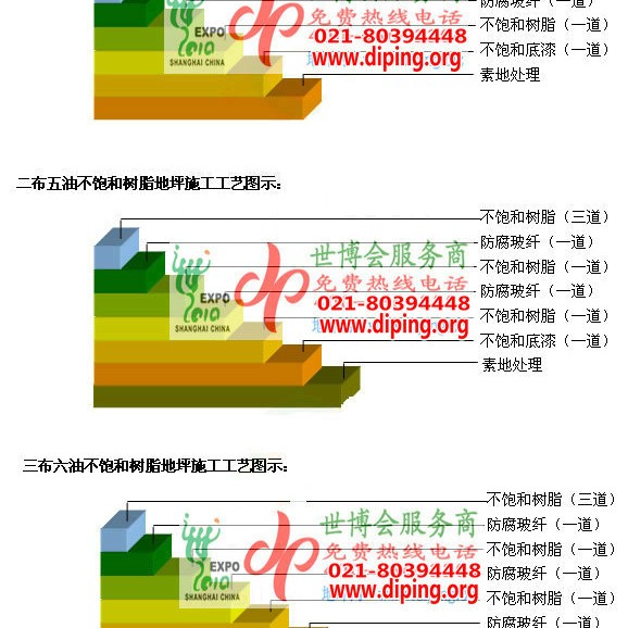 安陆不饱和树脂地坪，不饱和树脂防腐地坪,防腐蚀地坪施工厂家产品图2