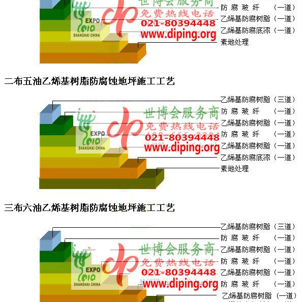 安陆乙烯基防腐蚀地坪,乙烯基酯地坪,乙烯基酯防腐蚀地坪,乙烯基重防腐蚀地坪,乙烯基重防腐地坪,乙烯基重防腐自流平地坪产品图2